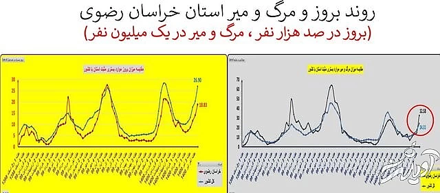 ایران در آستانه موج سهمگین‌تر کرونا / جدیدترین شهرهایی که قرمز شدند